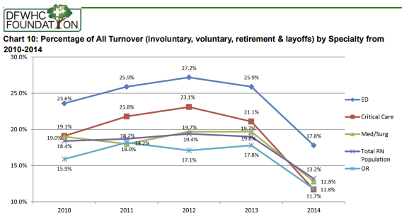 Performance Impact Chart showing measurable results